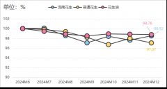 滦南特色财产指数——2024年12月产物价钱