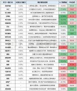 <strong>关税的大浪下 我们挖掘出了被“错杀”的</strong>